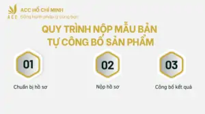 Quy trình nộp mẫu bản tự công bố sản phẩm