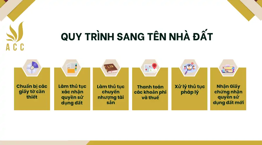 Quy trình sang tên nhà đất tại Việt Nam