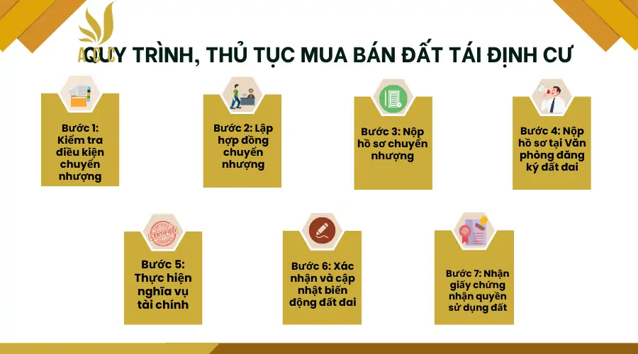 Quy-trinh-thu-tuc-mua-ban-dat-tai-dinh-cu