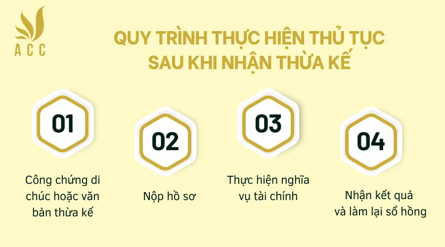 Quy trình thực hiện thủ tục sau khi nhận thừa kế