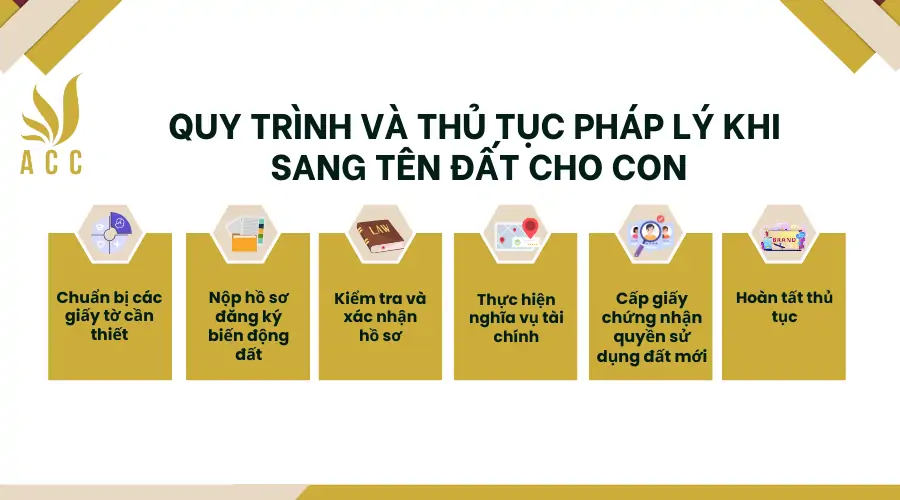 Quy trình và thủ tục pháp lý khi sang tên đất cho con