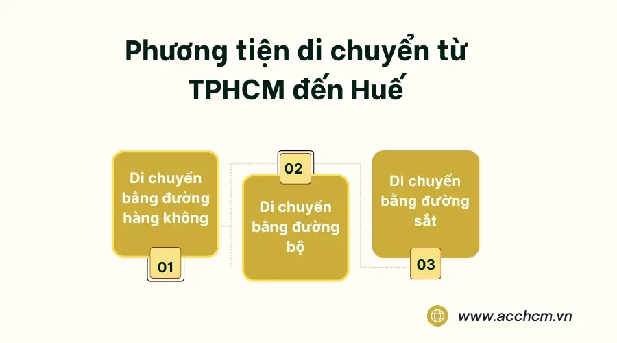 phuong-tien-di-chuyen-tu-tphcm-den-hue