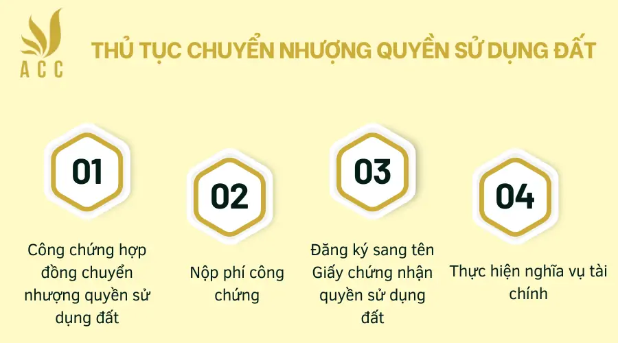 Thu-tuc-chuyen-nhuong-quyen-su-dung-dat