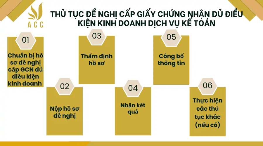 Thu-tuc-de-nghi-cap-giay-chung-nhan-du-dieu-kien-kinh-doanh-dich-vu-ke-toan