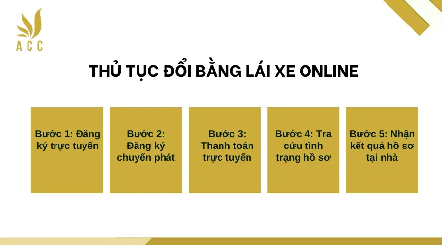 Thu-tuc-doi-bang-lai-xe-online