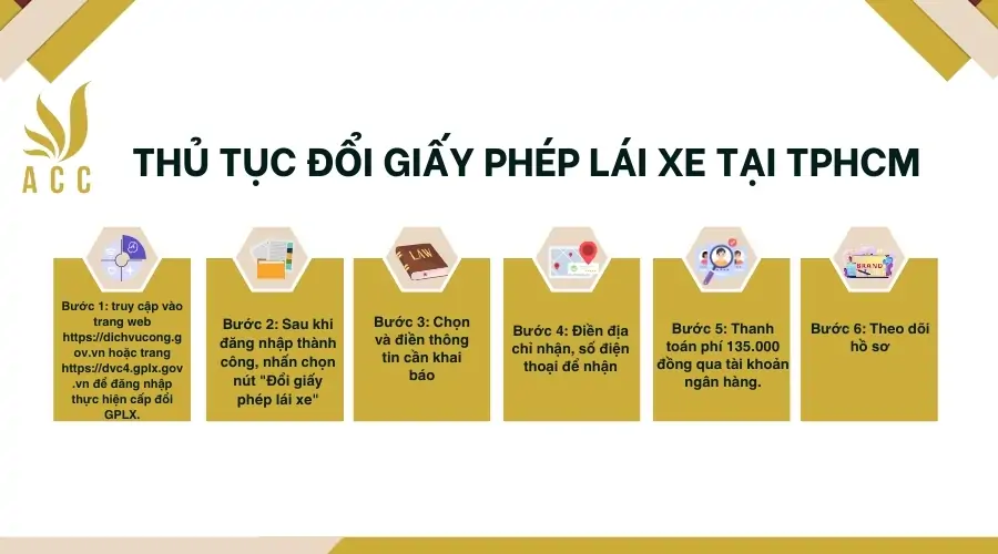 Thu-tuc-doi-gplx-tai-tphcm