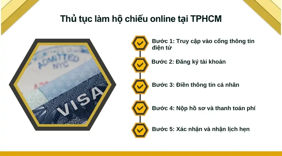 Thủ tục làm hộ chiếu online tại TPHCM