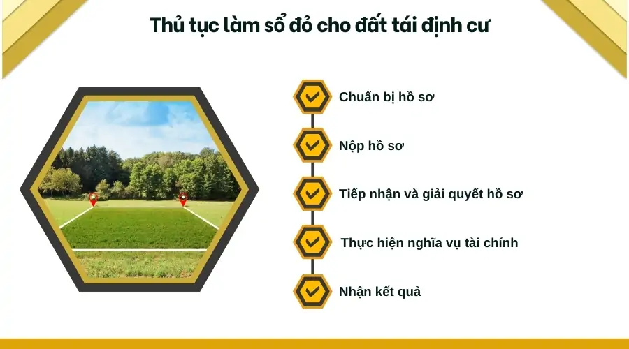 Thủ tục làm sổ đỏ cho đất tái định cư