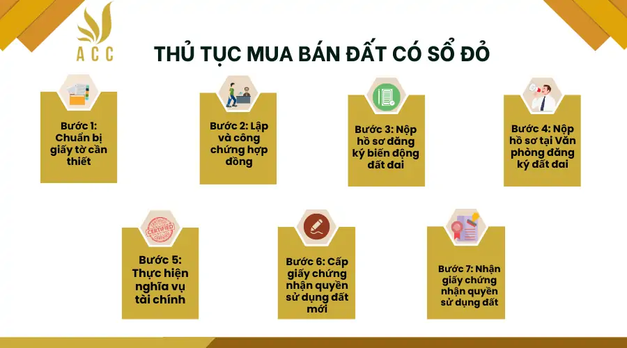 Thu-tuc-mua-ban-dat-co-so-do