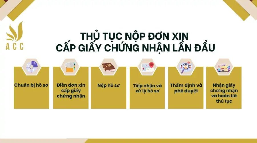 Thủ tục nộp đơn xin cấp giấy chứng nhận lần đầu