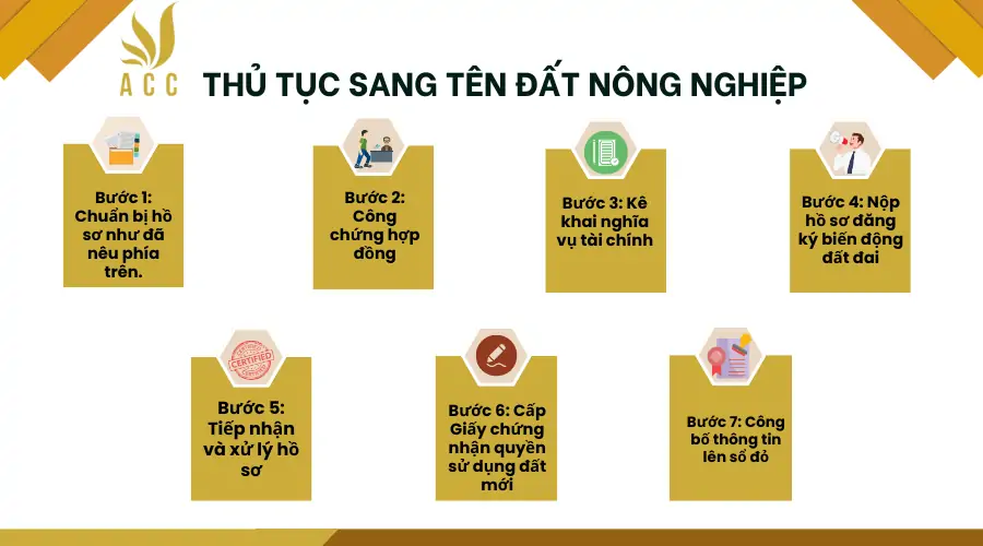 Thu-tuc-sang-ten-dat-nong-nghiep