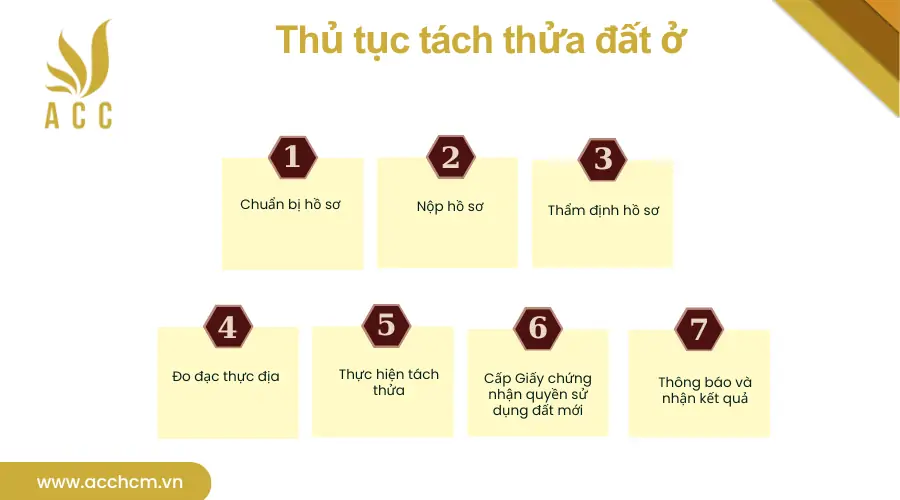 Thu-tuc-tach-thua-dat-o