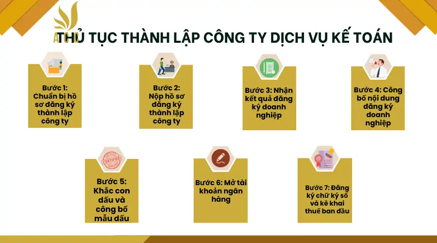 Thu-tuc-thanh-lap-cong-ty-dich-vu-ke-toan