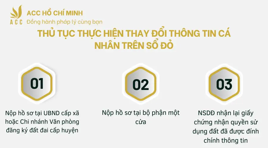 Thu-tuc-thuc-hien-thay-doi-thong-tin-ca-nhan-tren-so-do.png