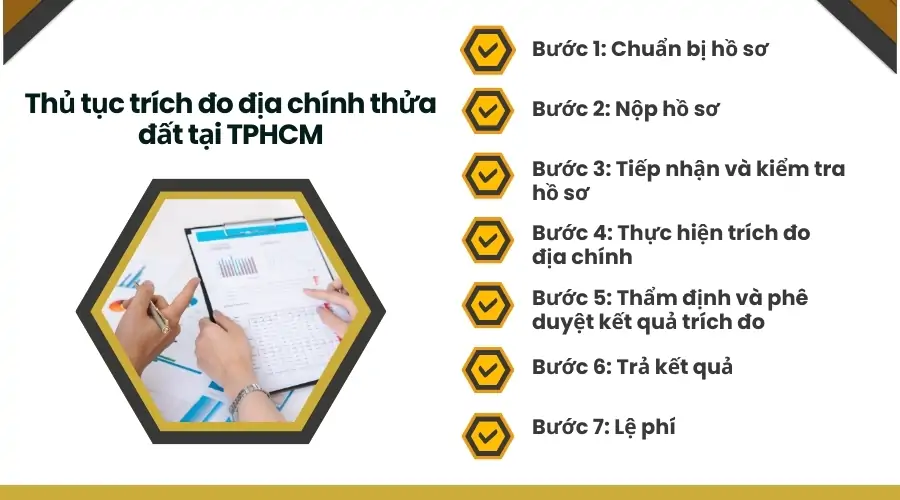 Thu-tuc-trich-do-dia-chinh-thua-dat-tai-TPHCM