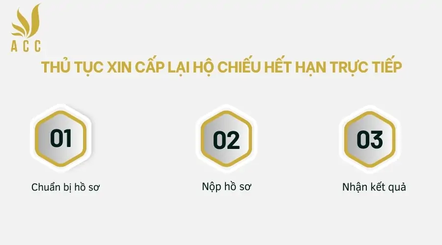 Thu-tuc-xin-cap-lai-ho-chieu-het-han-truc-tiep