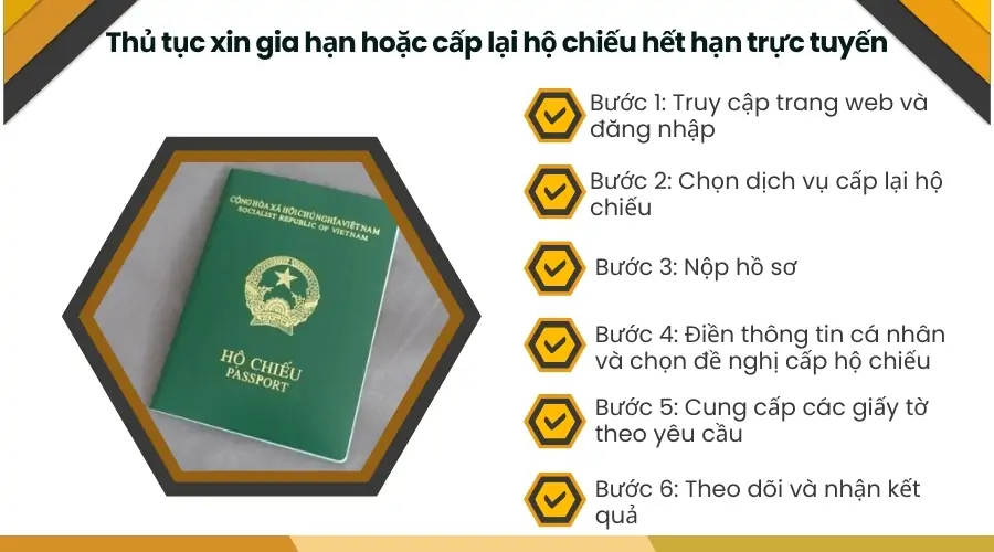 Thu-tuc-xin-gia-han-hoac-cap-lai-ho-chieu-het-han-truc-tuyen