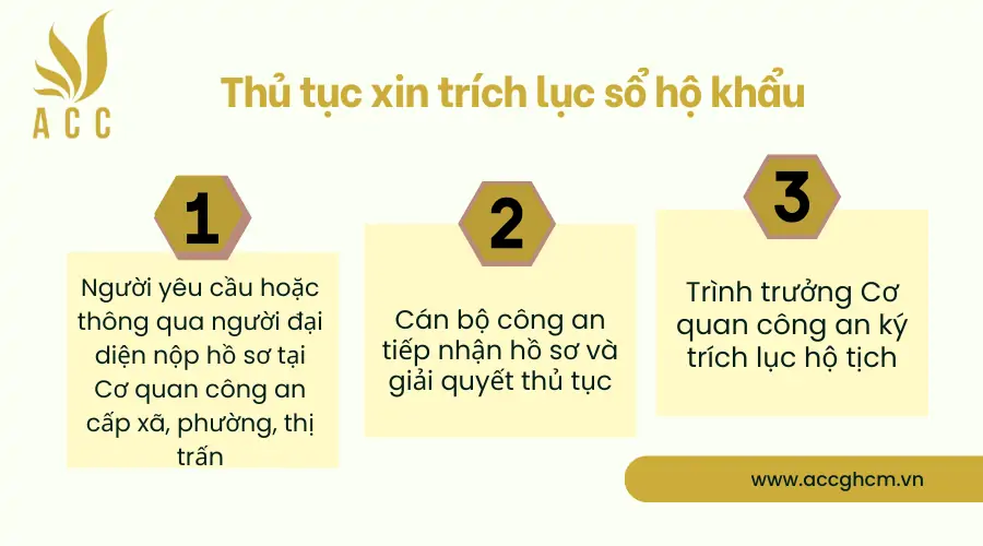 Thủ tục xin trích lục sổ hộ khẩu