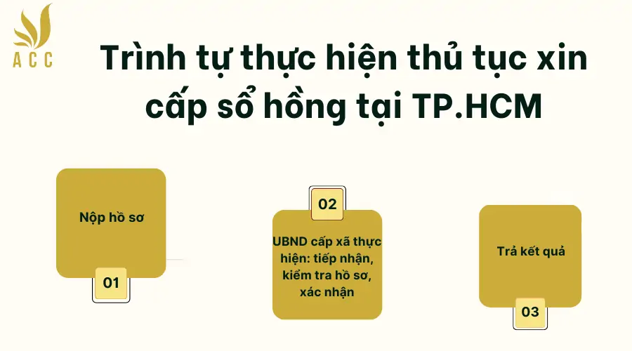 Trinh-tu-thuc-hien-thu-tuc-xin-cap-so-hong-tai-TP.HCM