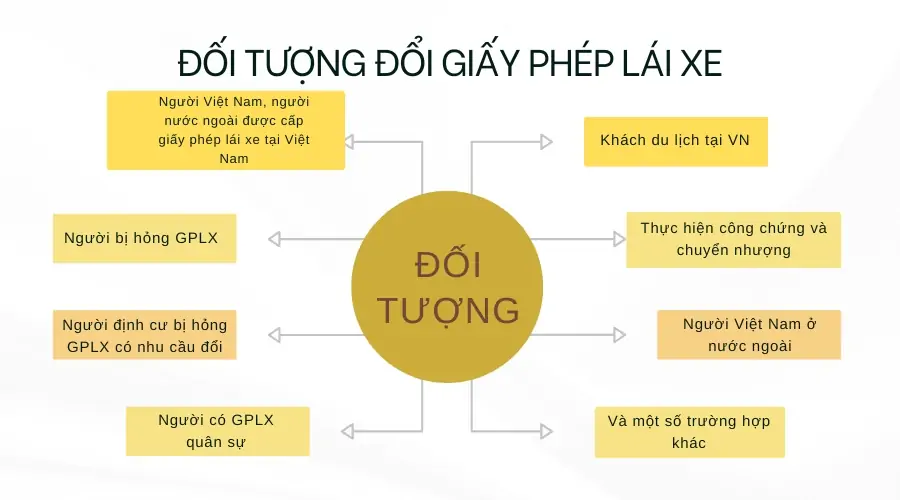 doi-tuong-doi-giay-phep-lai-xe