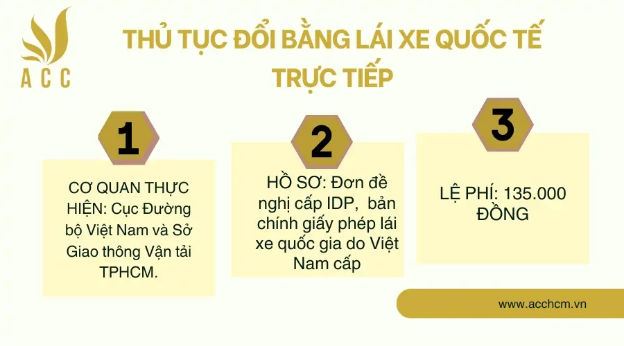 thu-tuc-doi-bang-lai-xe-quoc-te