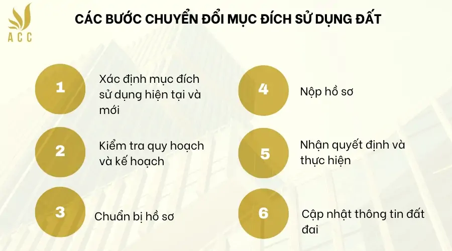 Các bước chuyển đổi mục đích sử dụng đất