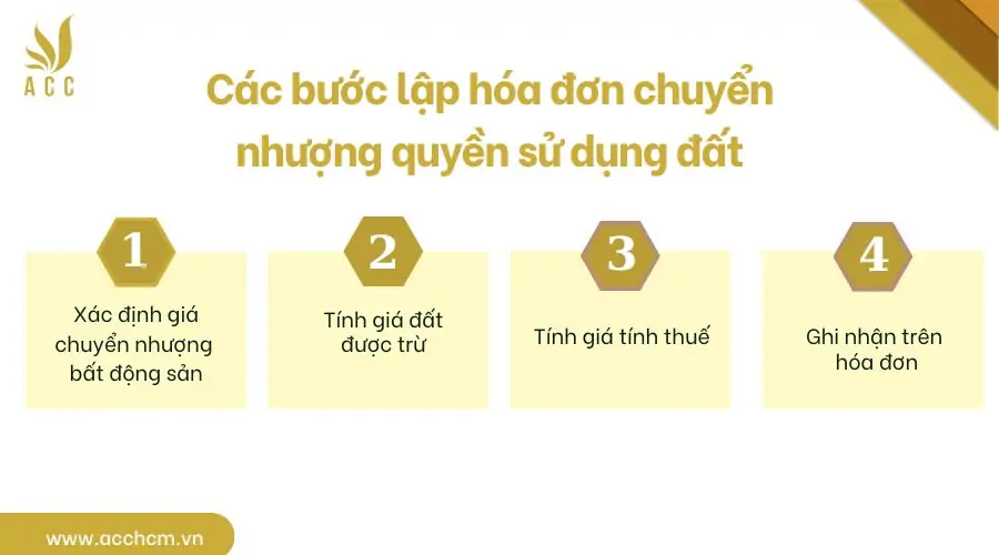 Các bước lập hóa đơn chuyển nhượng quyền sử dụng đất