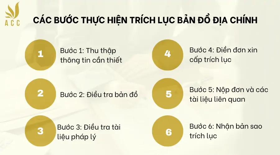 Các bước thực hiện trích lục bản đồ địa chính