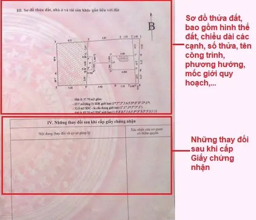 Cấu trúc số giấy chứng nhận quyền sử dụng đất