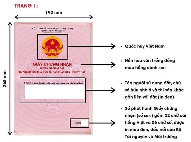 Cấu trúc số giấy chứng nhận quyền sử dụng đất