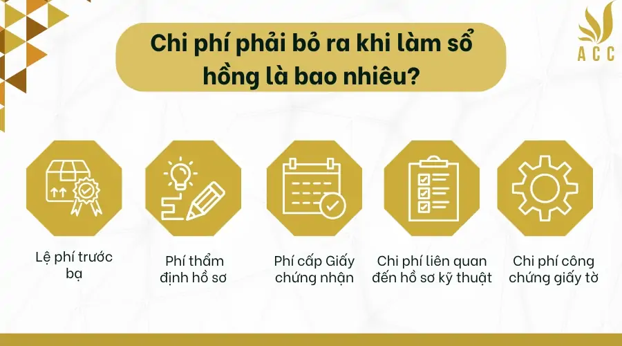 Chi-phi-phai-bo-ra-khi-lam-so-hong-la-bao-nhieu