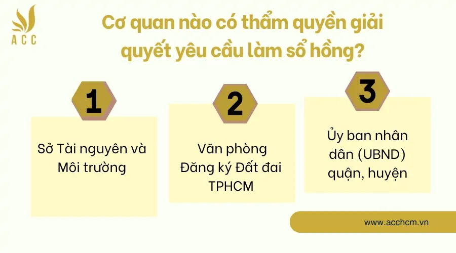 Co-quan-nao-co-tham-quyen-giai-quyet-yeu-cau-lam-so-hong