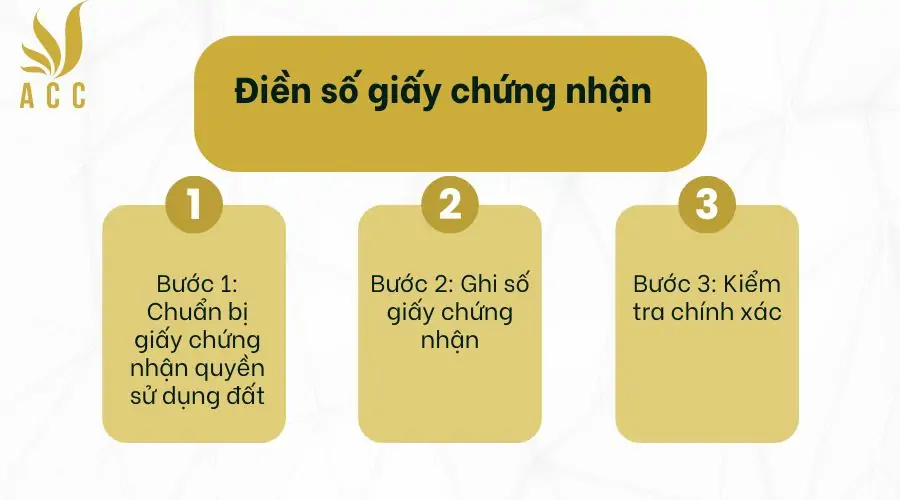 Điền số giấy chứng nhận