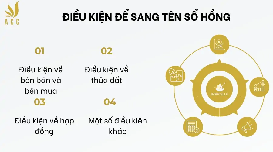 Dieu-kien-de-sang-ten-so-hong