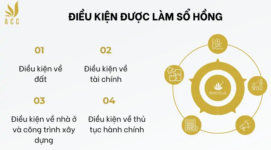 Dieu-kien-duoc-lam-so-hong