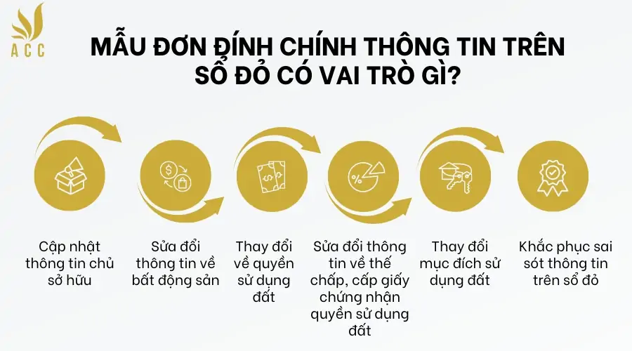 Mẫu đơn đính chính thông tin trên sổ đỏ có vai trò gì