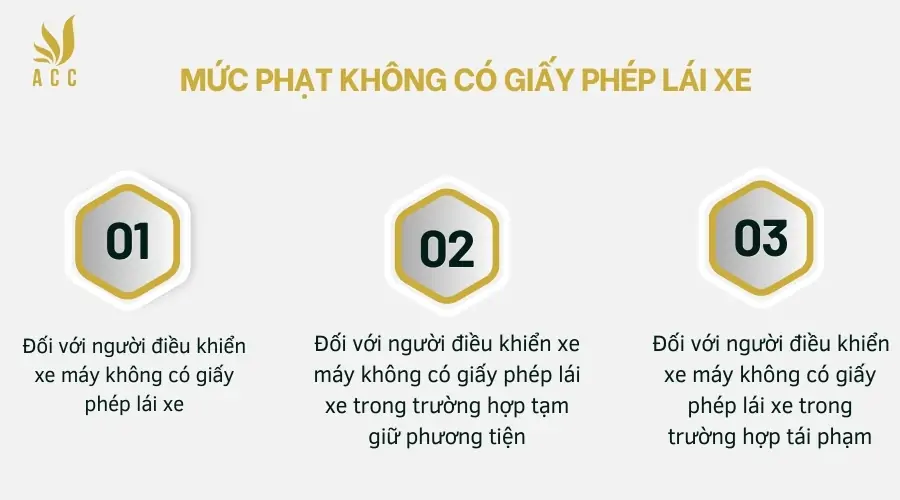 Muc-phat-khong-co-giay-phep-lai-xe