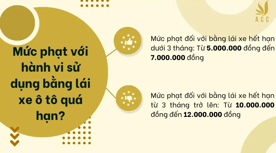 Mức phạt với hành vi sử dụng bằng lái xe ô tô quá hạn