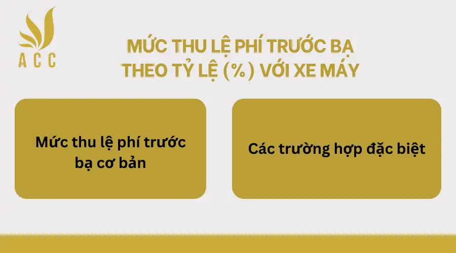 Muc-thu-le-phi-truoc-ba-theo-ty-le-voi-xe-may.pngMuc-thu-le-phi-truoc-ba-theo-ty-le-voi-xe-may