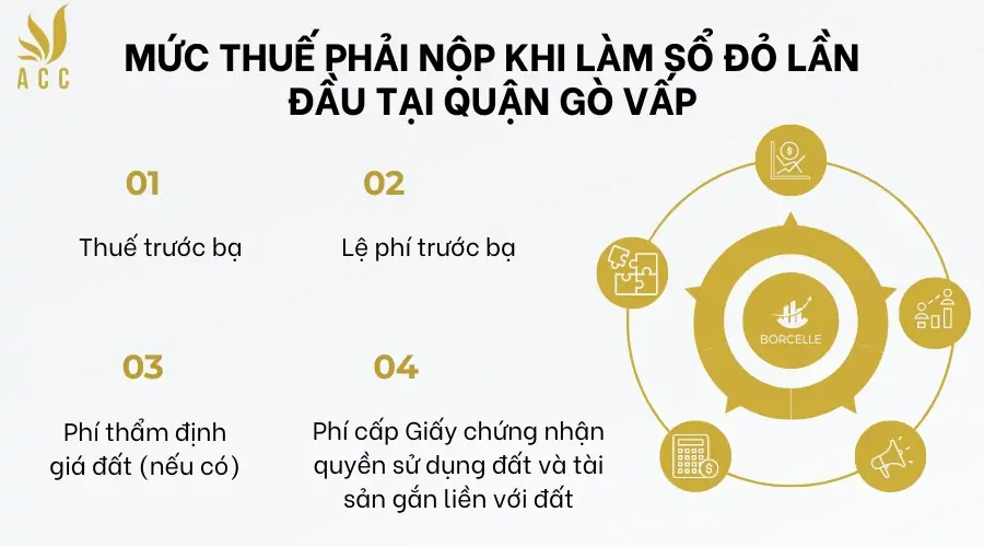 Muc-thue-phai-nop-khi-lam-so-do-lan-dau-tai-quan-Go-Vap