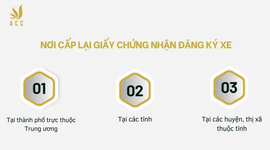 Noi-cap-lai-giay-chung-nhan-dang-ky-xe