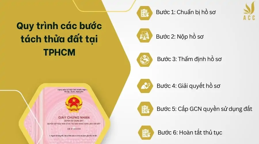 Quy-trinh-cac-buoc-tach-thua-dat-tai-TPHCM