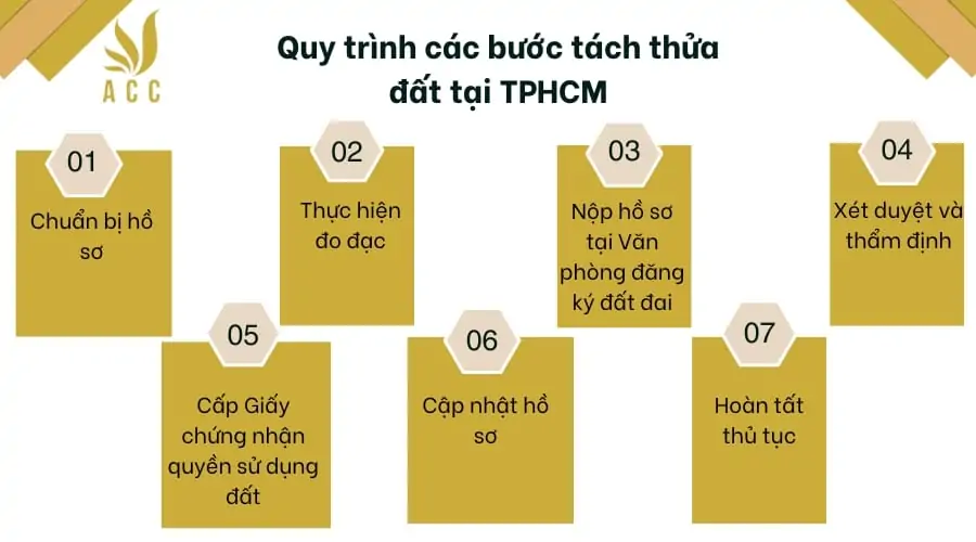 Quy-trinh-cac-buoc-tach-thua-dat-tai-TPHCM