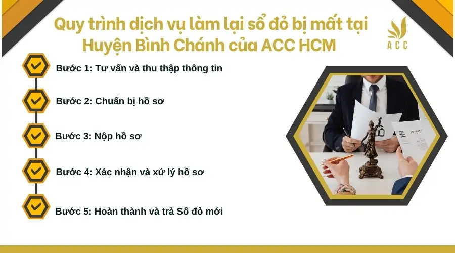 Quy trình dịch vụ làm lại sổ đỏ bị mất tại Huyện Bình Chánh của  ACC HCM 