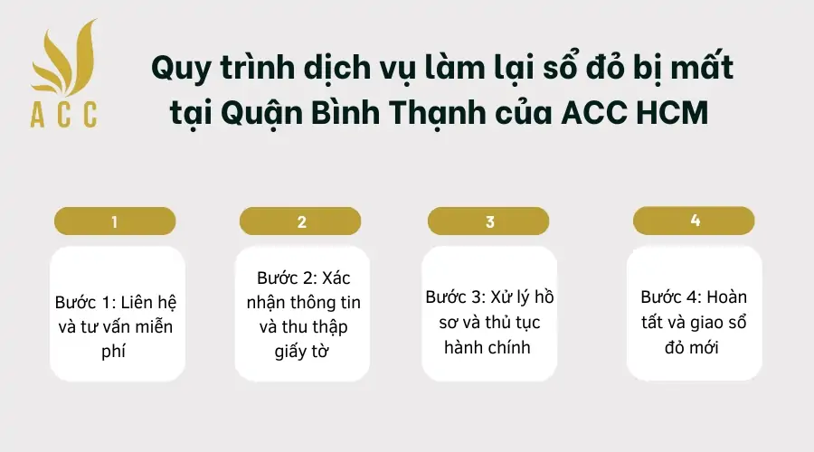 Quy trình dịch vụ làm lại sổ đỏ bị mất tại Quận Bình Thạnh của  ACC HCM 