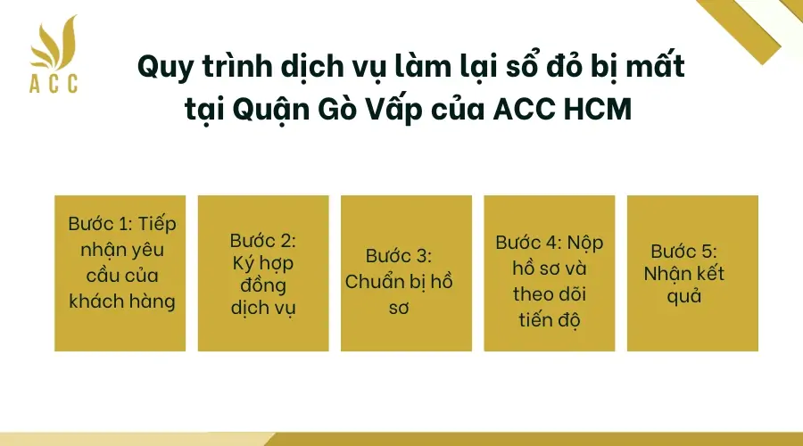 Quy trình dịch vụ làm lại sổ đỏ bị mất tại Quận Gò Vấp của ACC HCM 