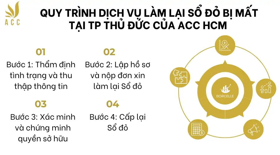 Quy trình dịch vụ làm lại sổ đỏ bị mất tại TP Thủ Đức của  ACC HCM 