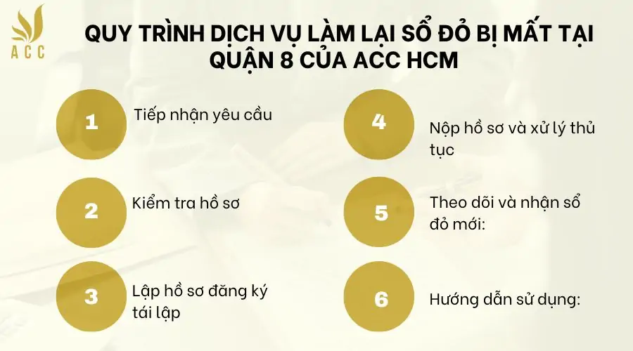 Quy trình dịch vụ làm lại sổ đỏ bị mất tại quận 8 của ACC HCM 