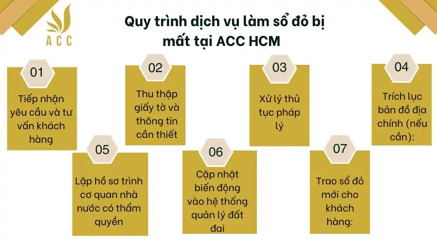 uy trình dịch vụ làm sổ đỏ bị mất tại ACC HCM