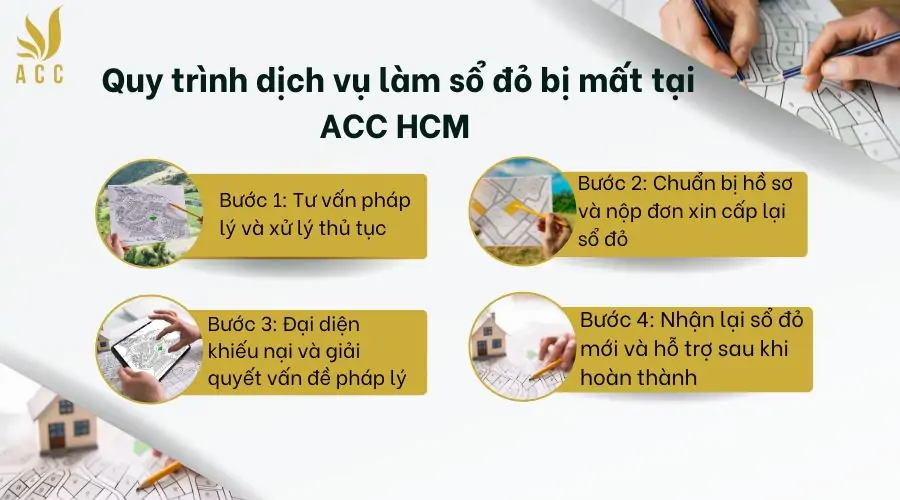 Quy trình dịch vụ làm sổ đỏ bị mất tại ACC HCM